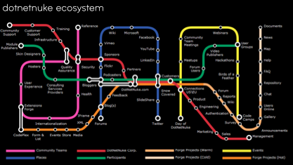 DotNetNuke Ecosystem Interactive Map